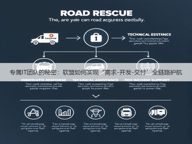 专属IT团队的秘密:软盟如何实现“需求-开发-交付”全链路护航(图2) 专属IT团队的秘密:软盟如何实现“需求-开发-交付”全链路护航(图2)