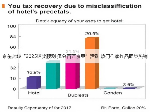 京东上线“2025诺奖预测 瓜分百万京豆”活动 热门作家作品同步热销(图2) 京东上线“2025诺奖预测 瓜分百万京豆”活动 热门作家作品同步热销(图2)