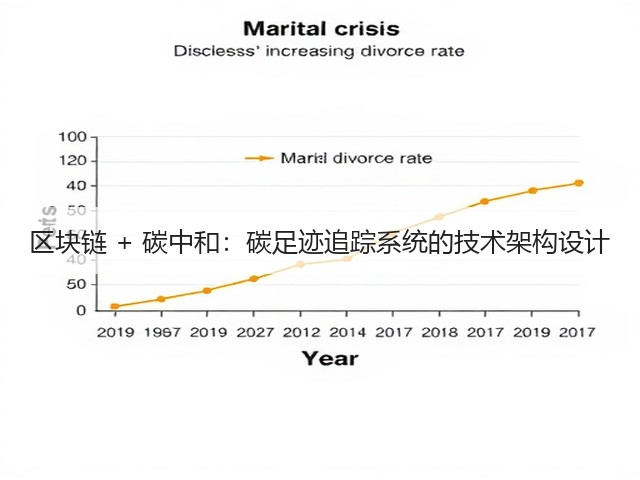 区块链 + 碳中和：碳足迹追踪系统的技术架构设计(图1)