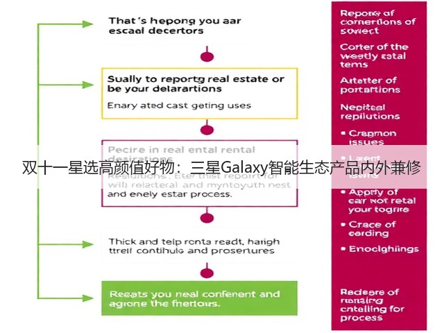 双十一星选高颜值好物：三星Galaxy智能生态产品内外兼修(图2)