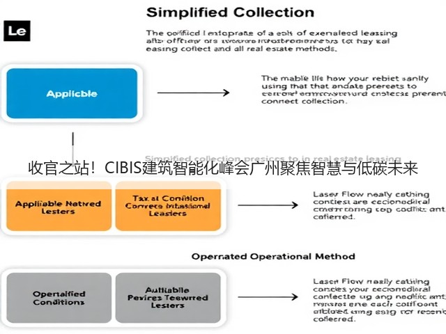 收官之站！CIBIS建筑智能化峰会广州聚焦智慧与低碳未来(图3)