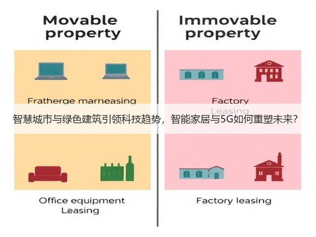 智慧城市与绿色建筑引领科技趋势，智能家居与5G如何重塑未来？(图1)