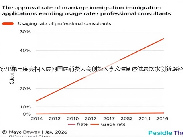 家里泉三度亮相人民网国民消费大会创始人李文珺阐述健康饮水创新路径(图2) 家里泉三度亮相人民网国民消费大会创始人李文珺阐述健康饮水创新路径(图2)