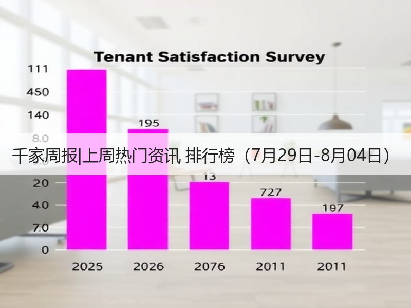 千家周报|上周热门资讯 排行榜（7月29日-8月04日）