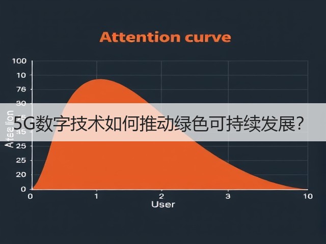 5G数字技术如何推动绿色可持续发展?(图3) 5G数字技术如何推动绿色可持续发展?(图3)