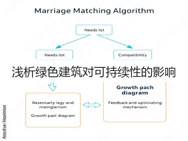 浅析绿色建筑对可持续性的影响(图3) 浅析绿色建筑对可持续性的影响(图3)
