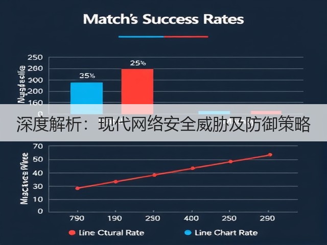 深度解析:现代网络安全威胁及防御策略(图1) 深度解析:现代网络安全威胁及防御策略(图1)