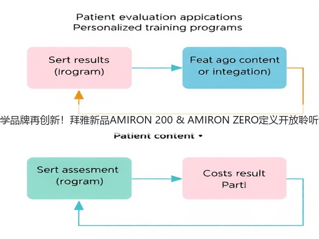 百年声学品牌再创新！拜雅新品AMIRON 200 & AMIRON ZERO定义开放聆听新方式(图3)