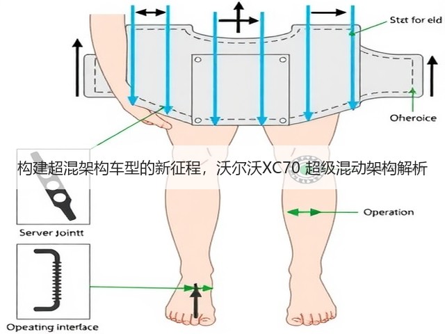 构建超混架构车型的新征程,沃尔沃XC70 超级混动架构解析(图1) 构建超混架构车型的新征程,沃尔沃XC70 超级混动架构解析(图1)