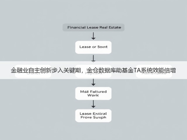 金融业自主创新步入关键期，金仓数据库助基金TA系统效能倍增(图1)