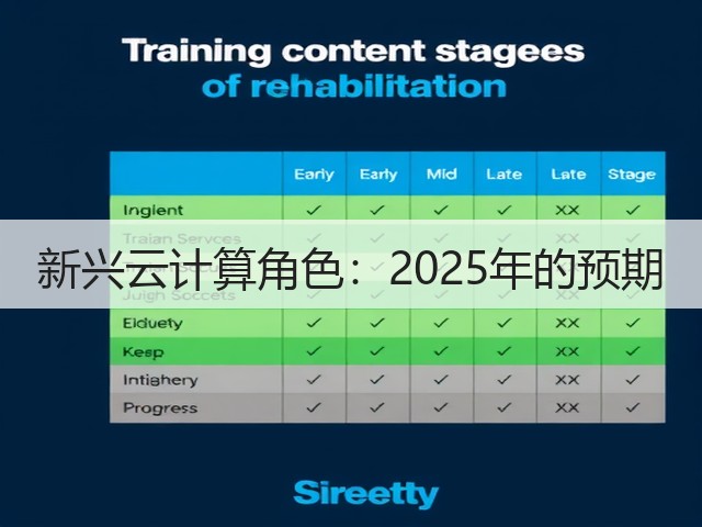 新兴云计算角色:2025年的预期(图1) 新兴云计算角色:2025年的预期(图1)