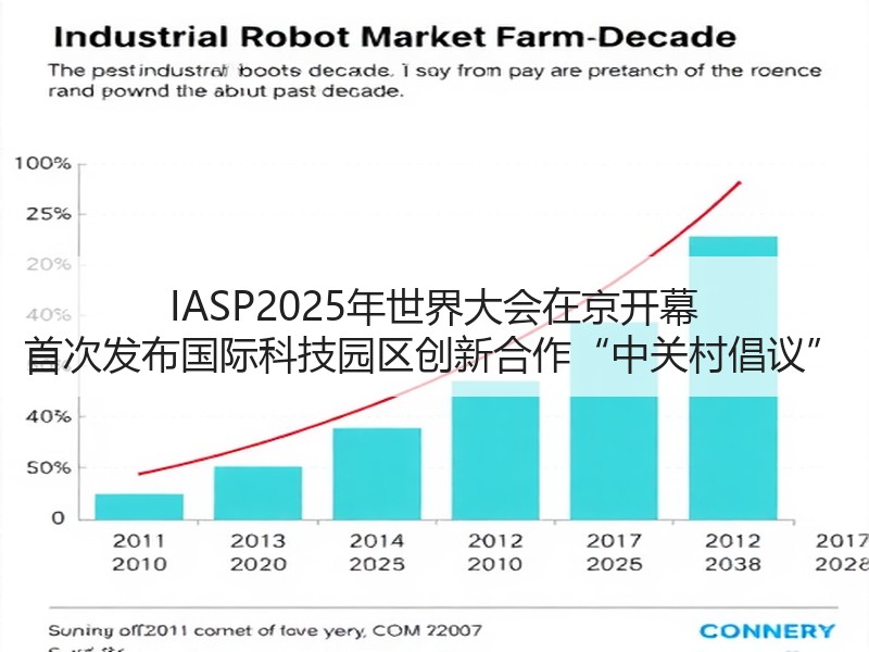 IASP2025年世界大会在京开幕 首次发布国际科技园区创新