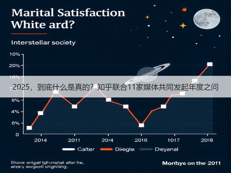 2025，到底什么是真的？知乎联合11家媒体共同发起年度之问