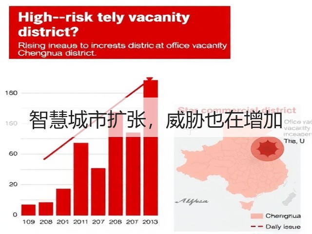 智慧城市扩张,威胁也在增加(图1) 智慧城市扩张,威胁也在增加(图1)