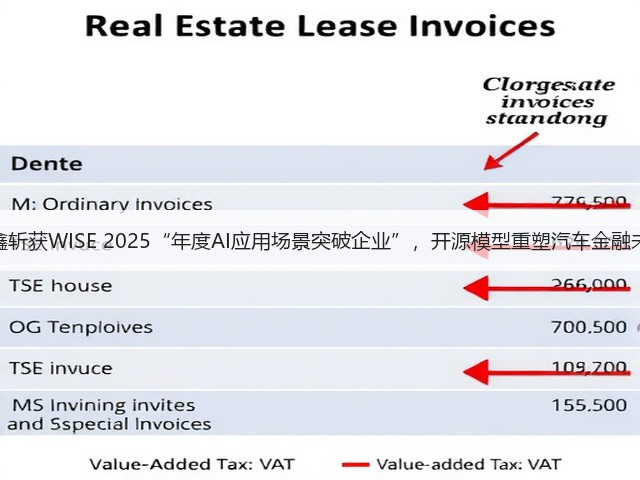 易鑫斩获WISE 2025“年度AI应用场景突破企业”,开源模型重塑汽车金融未来(图2) 易鑫斩获WISE 2025“年度AI应用场景突破企业”,开源模型重塑汽车金融未来(图2)