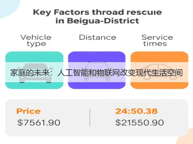 家庭的未来：人工智能和物联网改变现代生活空间(图1)