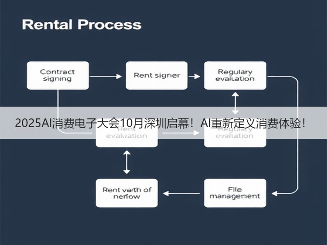 2025AI消费电子大会10月深圳启幕!AI重新定义消费体验!(图1) 2025AI消费电子大会10月深圳启幕!AI重新定义消费体验!(图1)