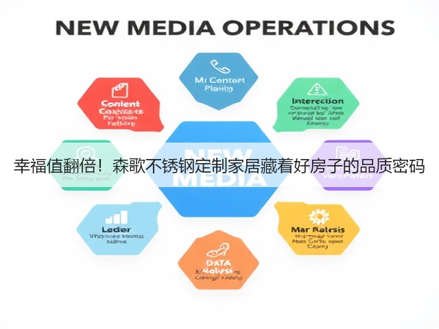 幸福值翻倍!森歌不锈钢定制家居藏着好房子的品质密码(图3) 幸福值翻倍!森歌不锈钢定制家居藏着好房子的品质密码(图3)