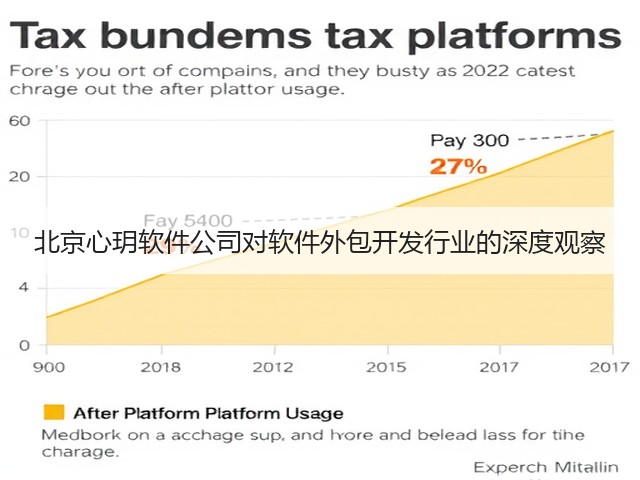 北京心玥软件公司对软件外包开发行业的深度观察(图2) 北京心玥软件公司对软件外包开发行业的深度观察(图2)