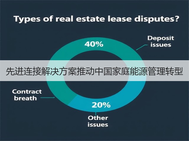 先进连接解决方案推动中国家庭能源管理转型(图1)
