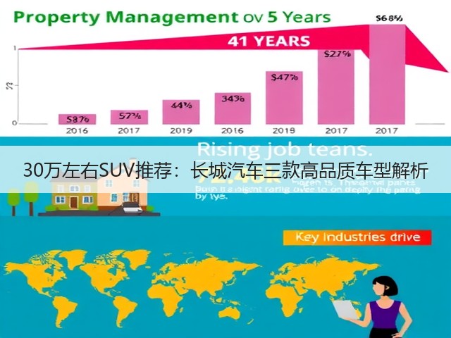 30万左右SUV推荐:长城汽车三款高品质车型解析(图3) 30万左右SUV推荐:长城汽车三款高品质车型解析(图3)