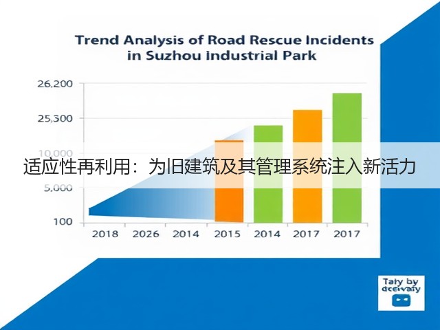 适应性再利用:为旧建筑及其管理系统注入新活力(图1) 适应性再利用:为旧建筑及其管理系统注入新活力(图1)