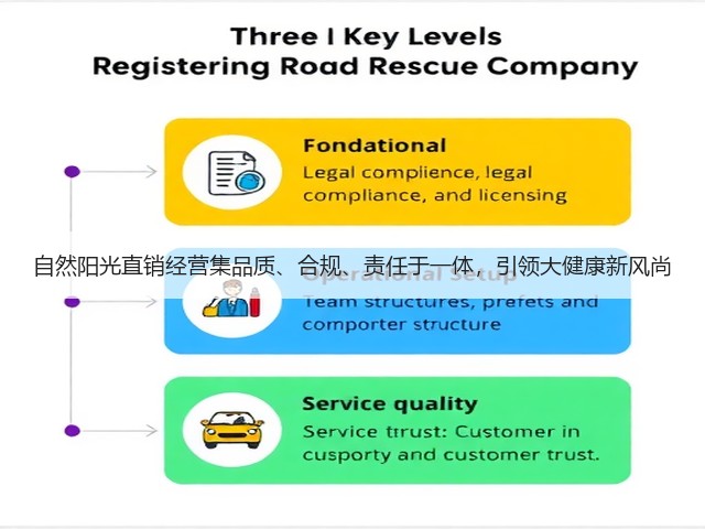 自然阳光直销经营集品质、合规、责任于一体,引领大健康新风尚(图1) 自然阳光直销经营集品质、合规、责任于一体,引领大健康新风尚(图1)