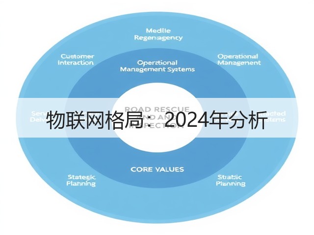 物联网格局：2024年分析(图2)