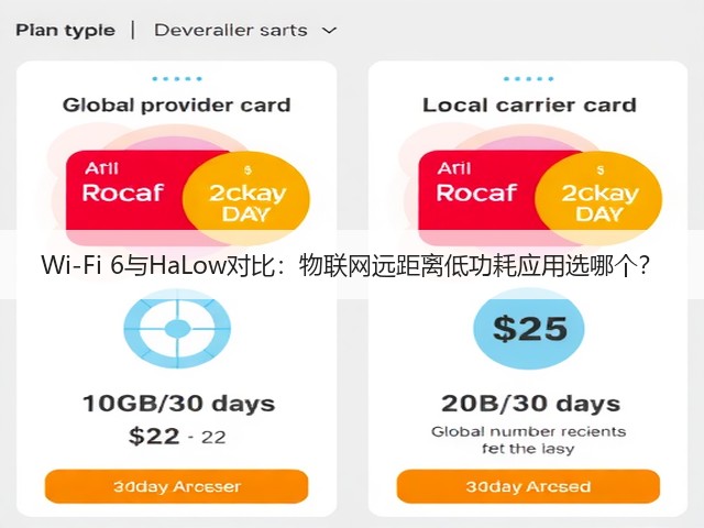 Wi-Fi 6与HaLow对比：物联网远距离低功耗应用选哪个？(图3)