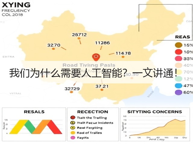 我们为什么需要人工智能?一文讲通!(图2) 我们为什么需要人工智能?一文讲通!(图2)