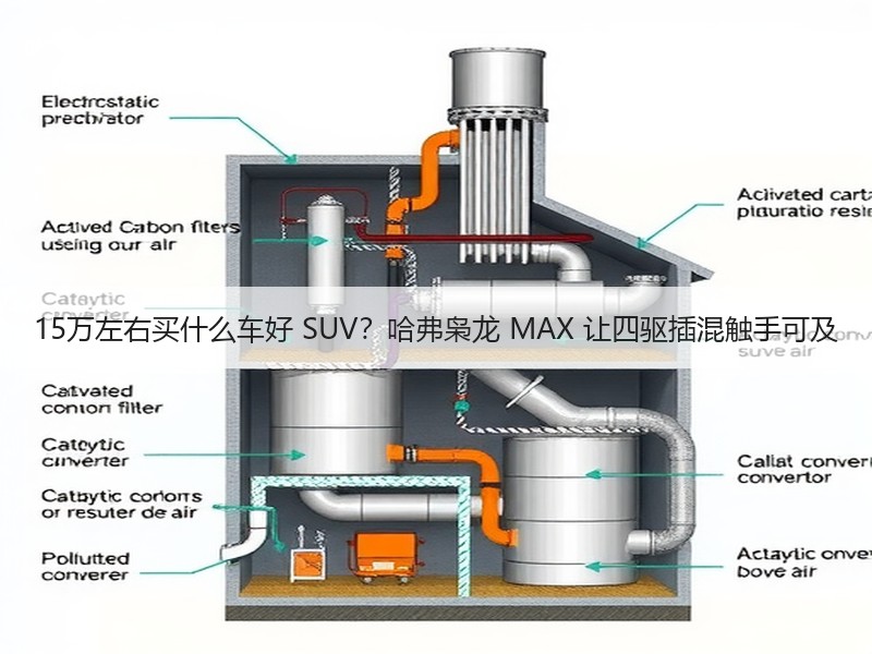 15万左右买什么车好 SUV？哈弗枭龙 MAX 让四驱插混触