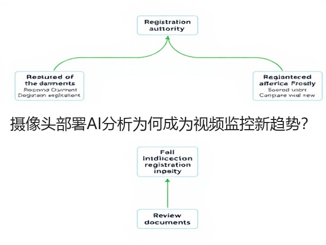 摄像头部署AI分析为何成为视频监控新趋势?(图2) 摄像头部署AI分析为何成为视频监控新趋势?(图2)