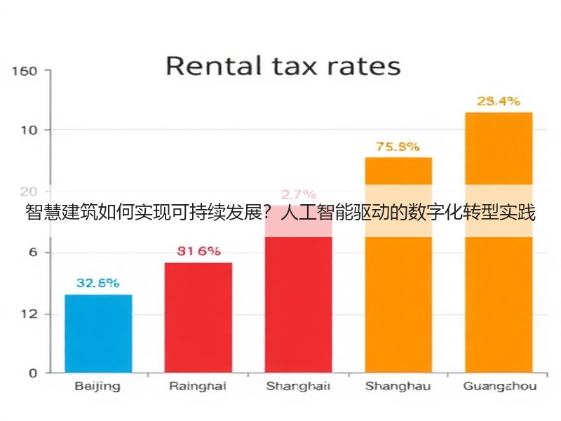 智慧建筑如何实现可持续发展？人工智能驱动的数字化转型实践