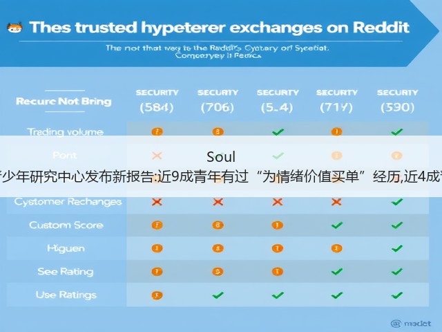 Soul App联合上海市青少年研究中心发布新报告:近9成青年有过“为情绪价值买单”经历,近4成青年为高频消费者(图2)