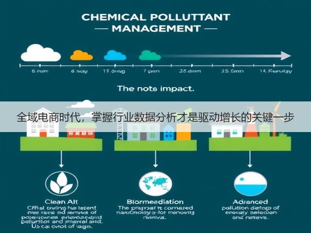 全域电商时代,掌握行业数据分析才是驱动增长的关键一步(图3) 全域电商时代,掌握行业数据分析才是驱动增长的关键一步(图3)
