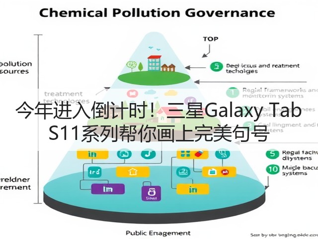 今年进入倒计时!三星Galaxy Tab S11系列帮你画上完美句号(图3) 今年进入倒计时!三星Galaxy Tab S11系列帮你画上完美句号(图3)