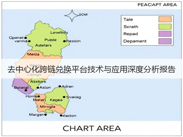 去中心化跨链兑换平台技术与应用深度分析报告(图3) 去中心化跨链兑换平台技术与应用深度分析报告(图3)