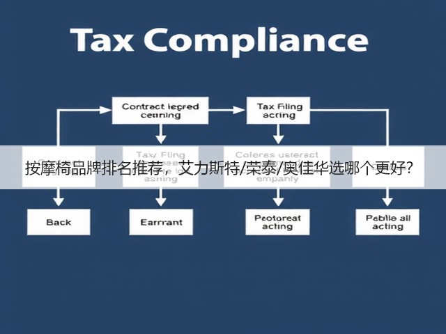 按摩椅品牌排名推荐，艾力斯特/荣泰/奥佳华选哪个更好？(图1)