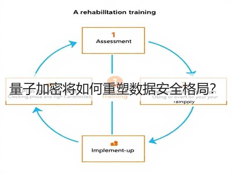 量子加密将如何重塑数据安全格局？