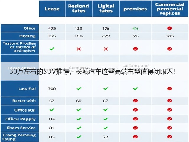 30万左右的SUV推荐,长城汽车这些高端车型值得闭眼入!(图2) 30万左右的SUV推荐,长城汽车这些高端车型值得闭眼入!(图2)