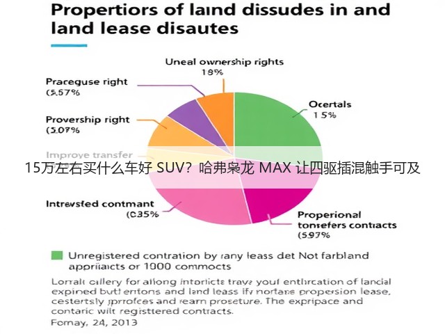 15万左右买什么车好 SUV?哈弗枭龙 MAX 让四驱插混触手可及(图1) 15万左右买什么车好 SUV?哈弗枭龙 MAX 让四驱插混触手可及(图1)