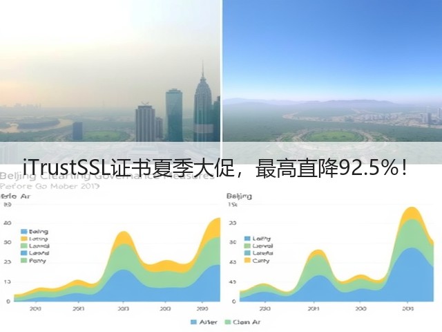 iTrustSSL证书夏季大促,最高直降92.5%!(图1) iTrustSSL证书夏季大促,最高直降92.5%!(图1)