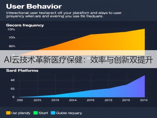 AI云技术革新医疗保健：效率与创新双提升(图1)