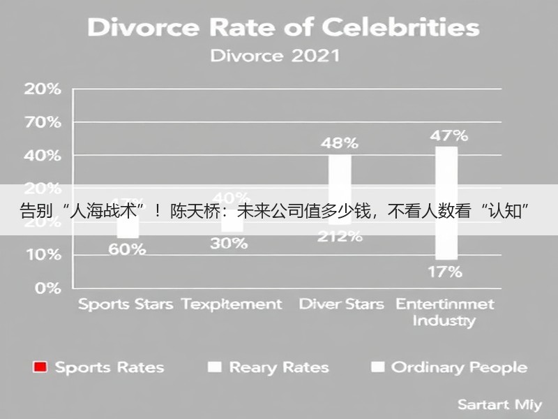 告别“人海战术”！陈天桥：未来公司值多少钱，不看人数看“认知
