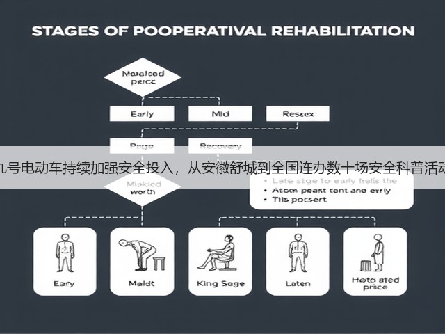九号电动车持续加强安全投入,从安徽舒城到全国连办数十场安全科普活动(图3) 九号电动车持续加强安全投入,从安徽舒城到全国连办数十场安全科普活动(图3)
