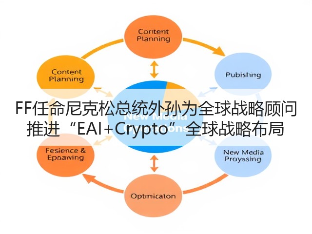 FF任命尼克松总统外孙为全球战略顾问 推进“EAI+Crypto”全球战略布局(图3)