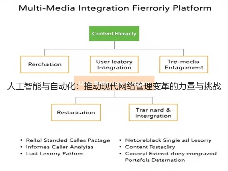 人工智能与自动化：推动现代网络管理变革的力量与挑战
