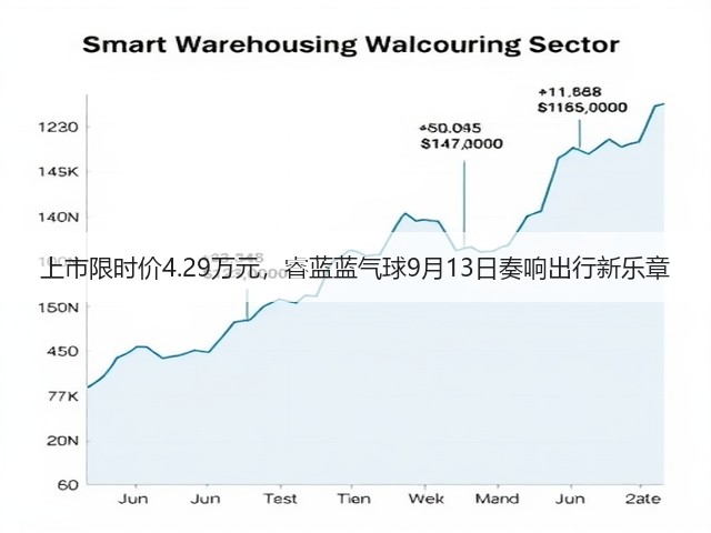 上市限时价4.29万元，睿蓝蓝气球9月13日奏响出行新乐章(图1)