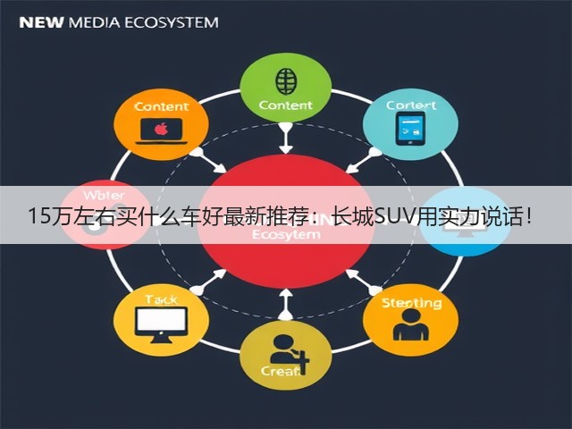 15万左右买什么车好最新推荐:长城SUV用实力说话!(图1) 15万左右买什么车好最新推荐:长城SUV用实力说话!(图1)