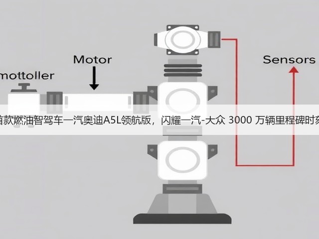 首款燃油智驾车一汽奥迪A5L领航版,闪耀一汽-大众 3000 万辆里程碑时刻(图1) 首款燃油智驾车一汽奥迪A5L领航版,闪耀一汽-大众 3000 万辆里程碑时刻(图1)